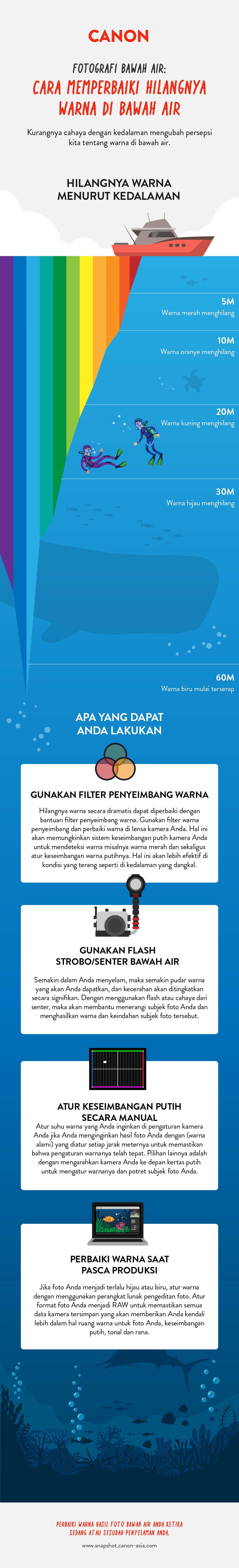 how to correct loss of colour underwater infographic