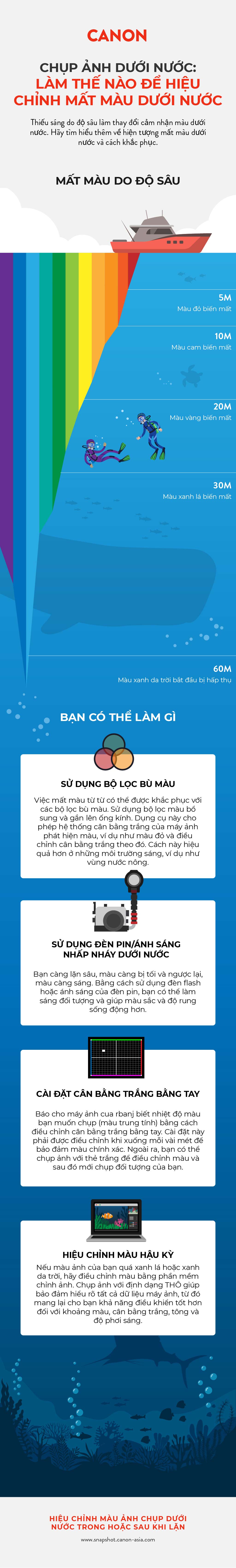 how to correct loss of colour underwater infographic