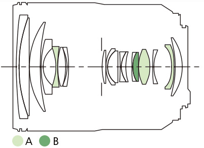 RF24-105mm f/4L IS USM lens construction diagram