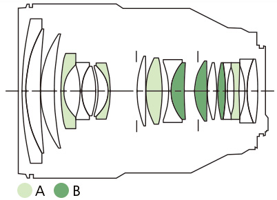 RF28-70mm f/2L USM lens construction diagram