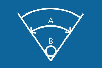 Standard angle-of-view