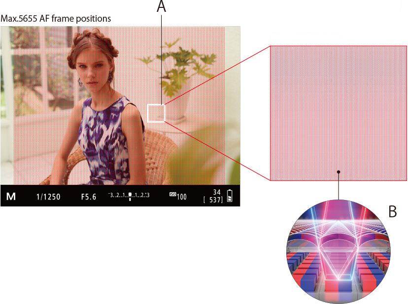 Dual Pixel CMOS AF system on the EOS R