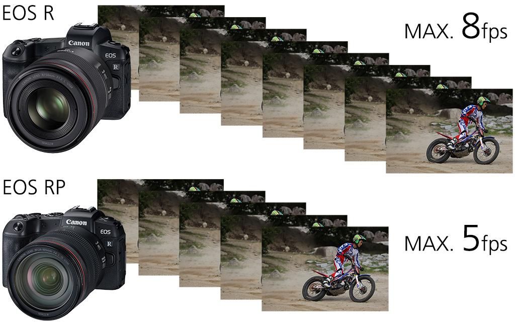 Continuous shooting speeds on the EOS R and EOS RP