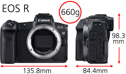 EOS R body dimensions and weight