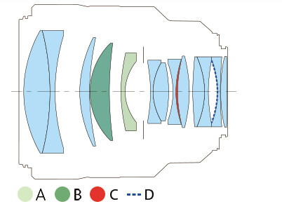 RF85mm f/1.2L USM lens diagram