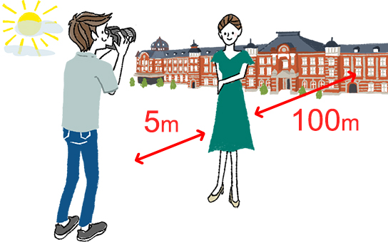 Shooting diagram for good background bokeh