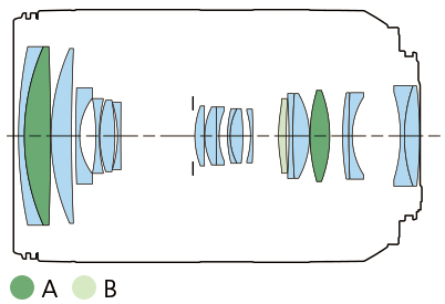 RF24-240mm f/4-6.3 IS USM lens construction diagram