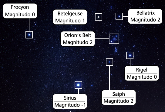 Magnitudo bintang yang berbeda-beda di Orion