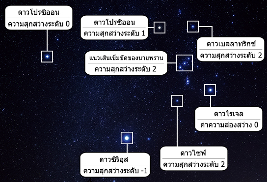 ความสุกสว่างของดาวต่างๆ ในกลุ่มดาวนายพราน