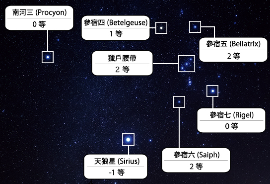 獵戶座各顆星星的星等
