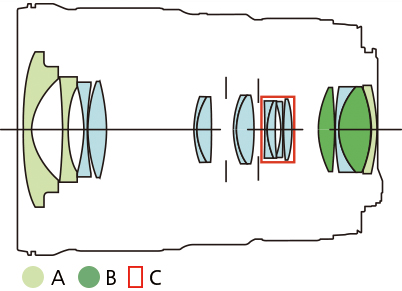 EF16-35mm f/4L IS USM lens construction diagram