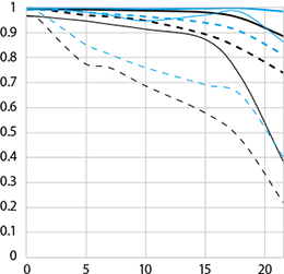 EF16-35mm f/4L IS USM MTF chart (16mm)