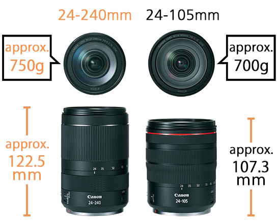 The 24-240mm is 122.5mm long and 750g; the 24-105mm is 107.3mm long and 700g 