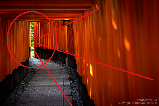 Torii gates in diagonal composition