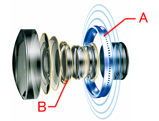 Illustration of Ring USM and focusing lenses