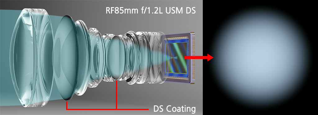 DS coating and how it affects the look of the bokeh