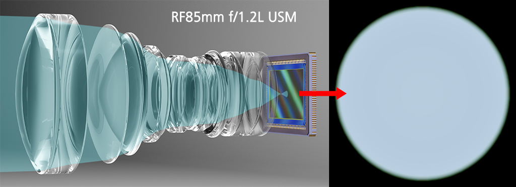 DS coating and how it affects the look of the bokeh