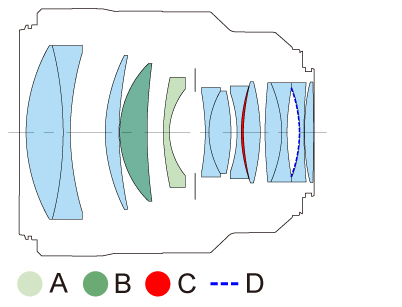 RF85mm f/1.2L USM DS