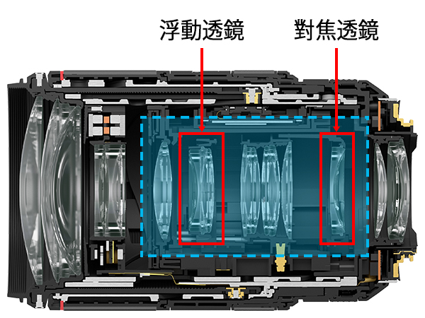 浮動透鏡和對焦透鏡位置示意圖