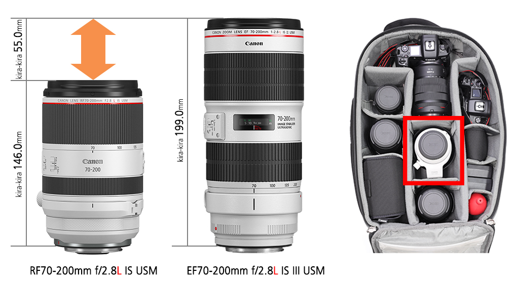 Ukuran sejumlah versi EF dan RF