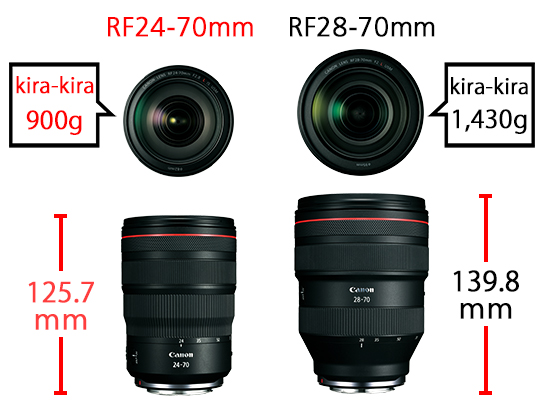 Perbedaan ukuran dan berat antara RF24-70mm f/2.8L IS USM dan RF28-70mm f/2L USM