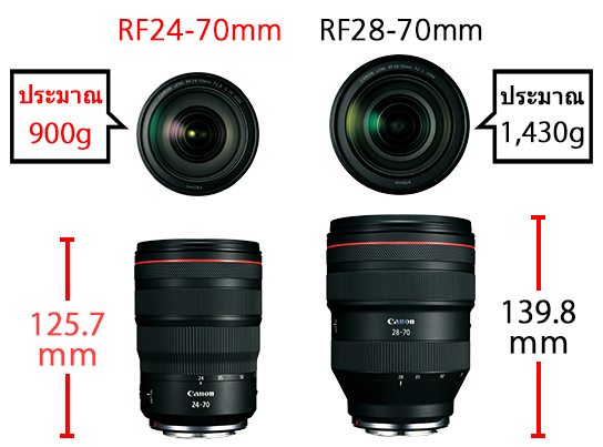 ความแตกต่างของขนาดและน้ำหนักระหว่างเลนส์ RF24-70mm f/2.8L IS USM และเลนส์ RF28-70mm f/2L USM