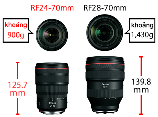 Sự chênh lệch về kích thước và trọng lượng giữa RF24-70mm f/2.8L IS USM và RF28-70mm f/2L USM