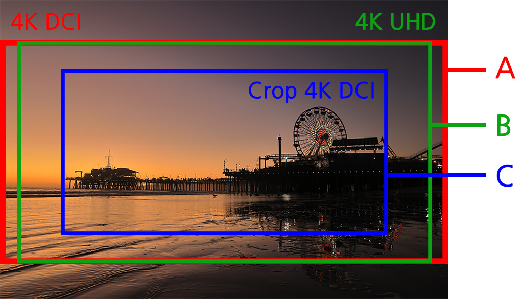 Sizes of 4K DCI (oversampled), 4K UHD (oversampled) and 4K DCI (cropped)