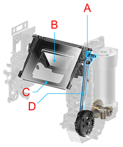 EOS-1D X Mark III mirror drive system