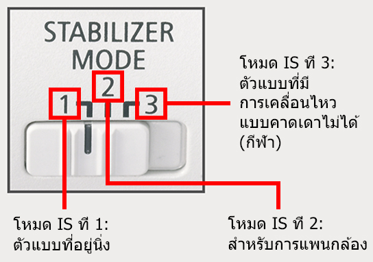 สวิตช์โหมด IS