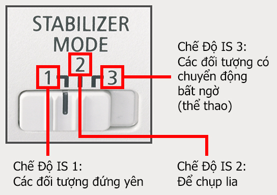 Công tắc chế độ IS