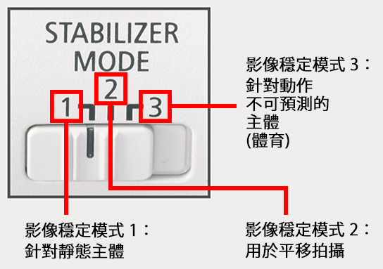 影像穩定模式切換 