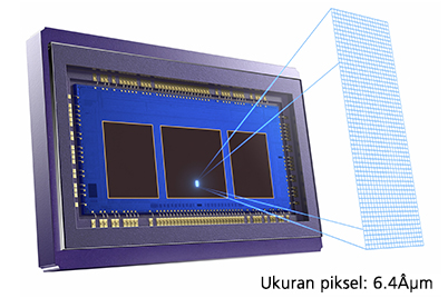 Sensor AF High-res Canon