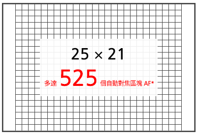 525 個自動對焦區塊