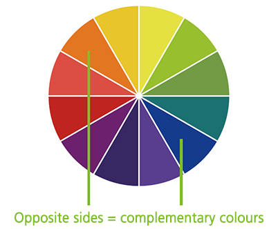 Colour wheel indicating blue and orange as complementary colours