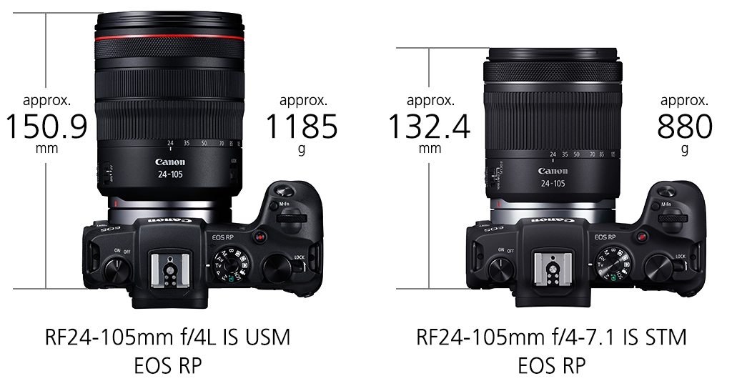 Illustration showing weight and dimensions of both RF24-105mm lenses 
