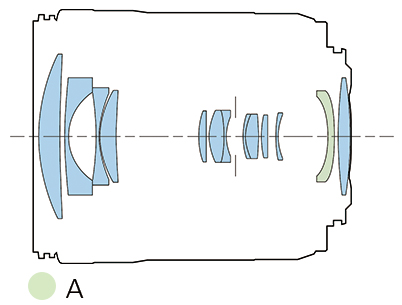 Lens diagram for RF24-105mm f/4-7.1 IS STM