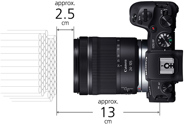 Illustration of subject distance from lens from closest focusing distance of 130mm