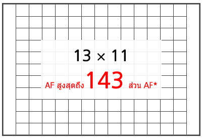 การแบ่งส่วน AF และตำแหน่ง AF บน EOS 850D ระหว่าง Live View AF