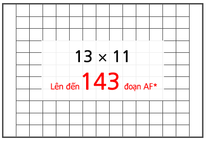 Các phân khúc AF và vị trí AF của EOS 850D trong Live View AF