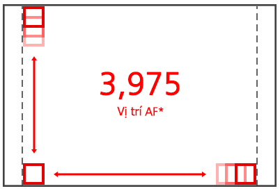 Các phân khúc AF và vị trí AF của EOS 850D trong Live View AF