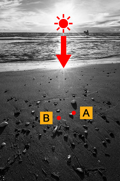 Diagram showing lighting angle