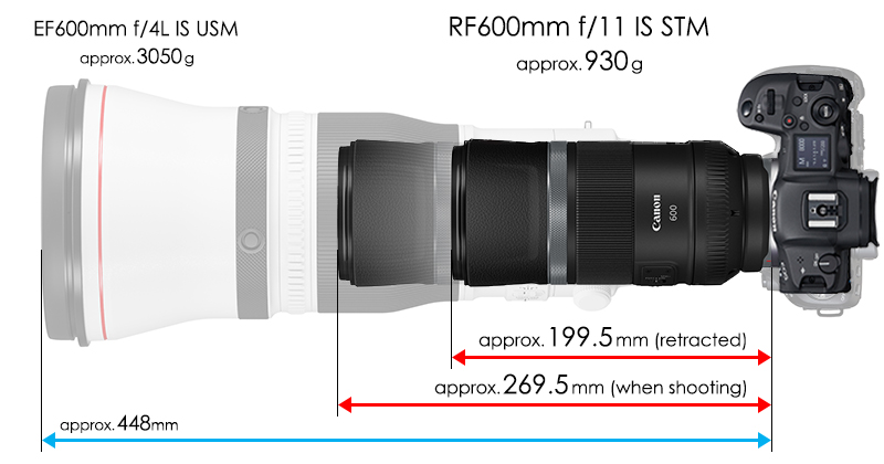 RF800mm and RF600mm f/11 IS STM difference in size and weight versus EF800mm and EF600mm