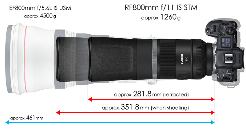 RF800mm and RF600mm f/11 IS STM difference in size and weight versus EF800mm and EF600mm