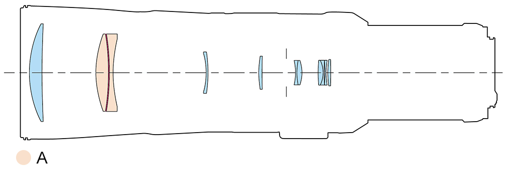 RF800mm lens construction