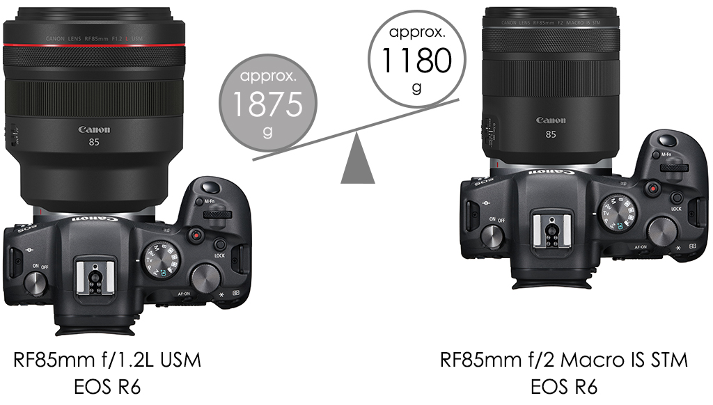 Size and weight of RF85mm f/1.2L USM and RF85mm f/2 Macro IS STM compared
