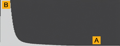 L-shaped histogram showing strong shadows