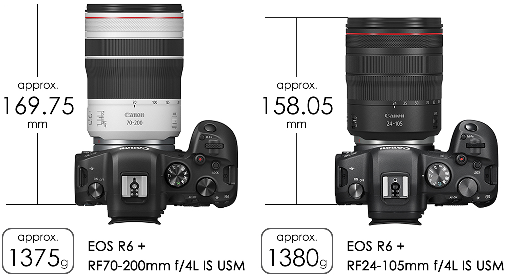 Size and weight comparison