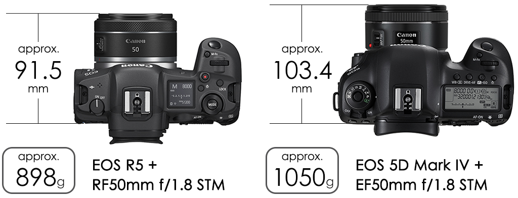 Comparing weight and size