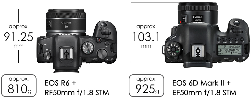 Comparing weight and size